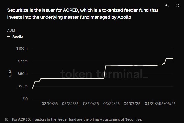 Market Adoption Impact