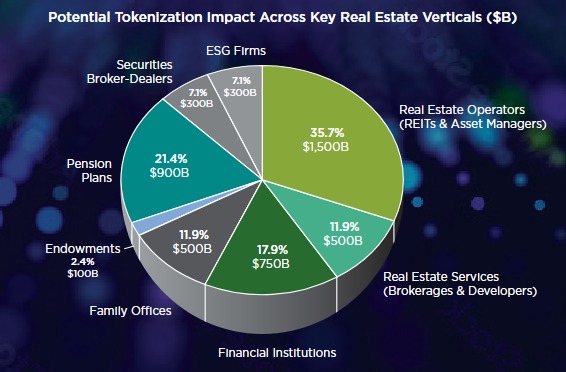Tokenization: Enabling 24/7, Global, and Efficient Real Estate Funds